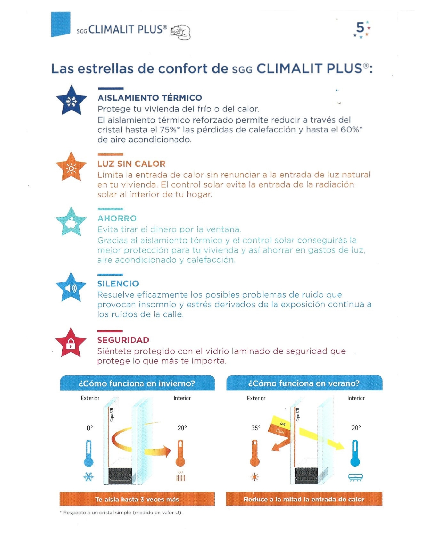 Folleto informativo de vidrio Climalit Plus con datos técnicos de aislamiento